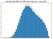 Phổ điểm khối D07 (D7) 2025 thi tốt nghiệp THPT